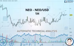 NEO - NEO/USD - 1 uur