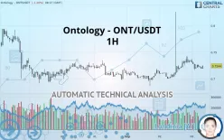 ONTOLOGY - ONT/USDT - 1H