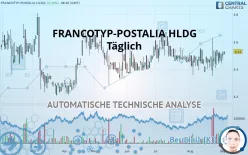 FRANCOTYP-POSTALIA HLDG - Täglich