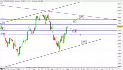 FTSE 100 - Journalier