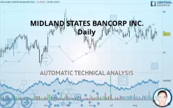 MIDLAND STATES BANCORP INC. - Daily