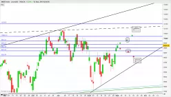 SMI20 INDEX - Journalier