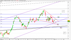 MARVELL TECHNOLOGY INC. - 8H