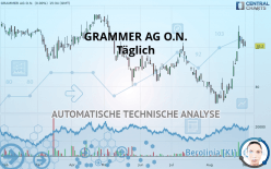 GRAMMER AG O.N. - Dagelijks