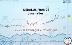 DEDALUS FRANCE - Täglich