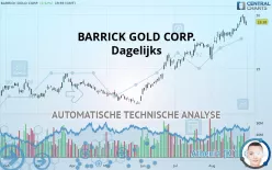 BARRICK GOLD CORP. - Dagelijks