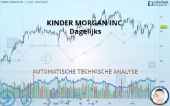 KINDER MORGAN INC. - Dagelijks