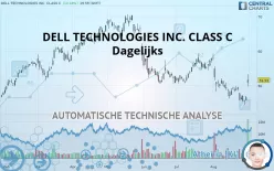 DELL TECHNOLOGIES INC. CLASS C - Dagelijks