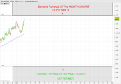 AUD/NZD - 1H