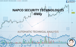 NAPCO SECURITY TECHNOLOGIES - Daily