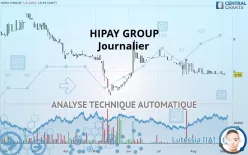 HIPAY GROUP - Dagelijks