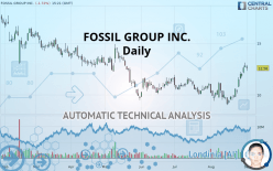 FOSSIL GROUP INC. - Daily