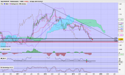 EUR/CHF - Wöchentlich