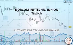 NORCOM INF.TECHN. INH ON - Täglich