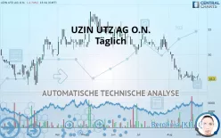 UZIN UTZ SE O.N. - Täglich