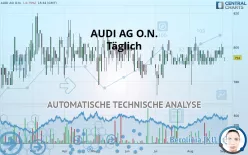 AUDI AG O.N. - Täglich