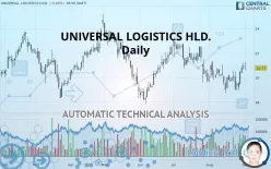 UNIVERSAL LOGISTICS HLD. - Daily