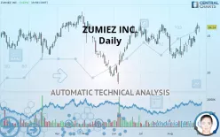 ZUMIEZ INC. - Daily