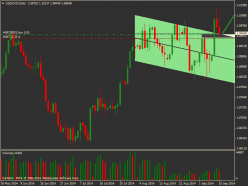 USD/CAD - Täglich