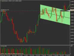 USD/CAD - Giornaliero