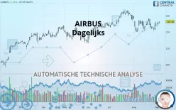 AIRBUS - Dagelijks