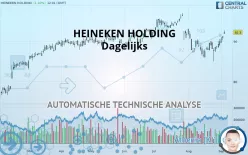 HEINEKEN HOLDING - Dagelijks