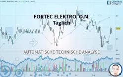 FORTEC ELEKTRO. O.N. - Täglich