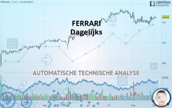 FERRARI - Dagelijks