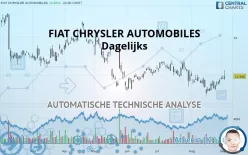 FIAT CHRYSLER AUTOMOBILES - Dagelijks