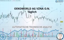 OEKOWORLD AG VZNA O.N. - Täglich