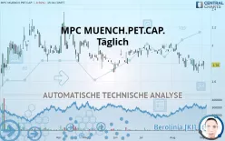 MPC MUENCH.PET.CAP. - Täglich