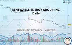 RENEWABLE ENERGY GROUP INC. - Daily