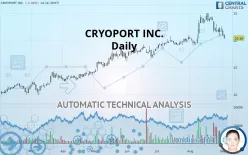 CRYOPORT INC. - Daily