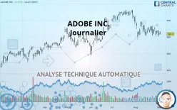 ADOBE INC. - Daily