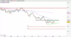 AUD/CAD - Diario