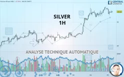 SILVER - USD - 1H