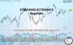 STMICROELECTRONICS - Dagelijks