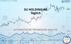 3U HOLDING AG - Diario