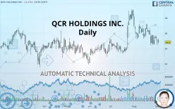 QCR HOLDINGS INC. - Daily