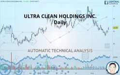 ULTRA CLEAN HOLDINGS INC. - Daily