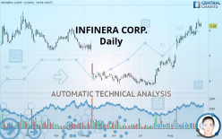 INFINERA CORP. - Daily