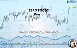 EBRO FOODS - Diario