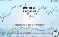 UNIPOLSAI - Giornaliero