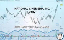 NATIONAL CINEMEDIA INC. - Daily