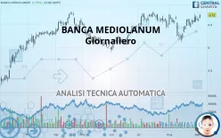 BANCA MEDIOLANUM - Giornaliero