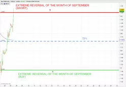 GBP/USD - 1 Std.