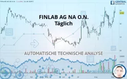 HELIAD AG NA O.N. - Täglich