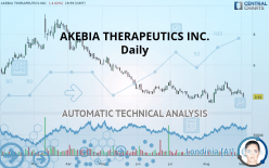 AKEBIA THERAPEUTICS INC. - Daily