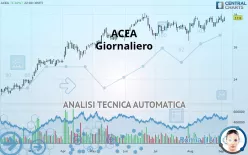 ACEA - Giornaliero