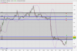 USD/CAD - 30 min.